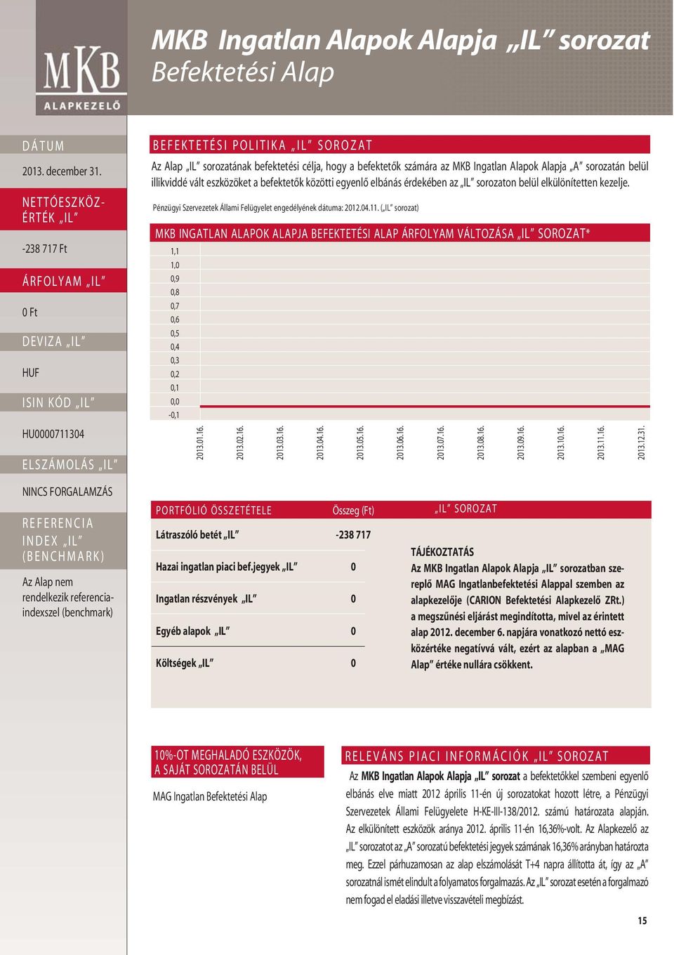 Pénzügyi Szervezetek Állami Felügyelet engedélyének dátuma: 2012.04.11. ( IL sorozat) MKB INGATLAN ALAPOK ALAPJA ALAP VÁLTOZÁSA IL SOROZAT* 1,1 1,0 0,9 0,8 0,7 0,6 0,5 0,4 0,3 0,2 0,1 0,0-0,1 2013.01.16.