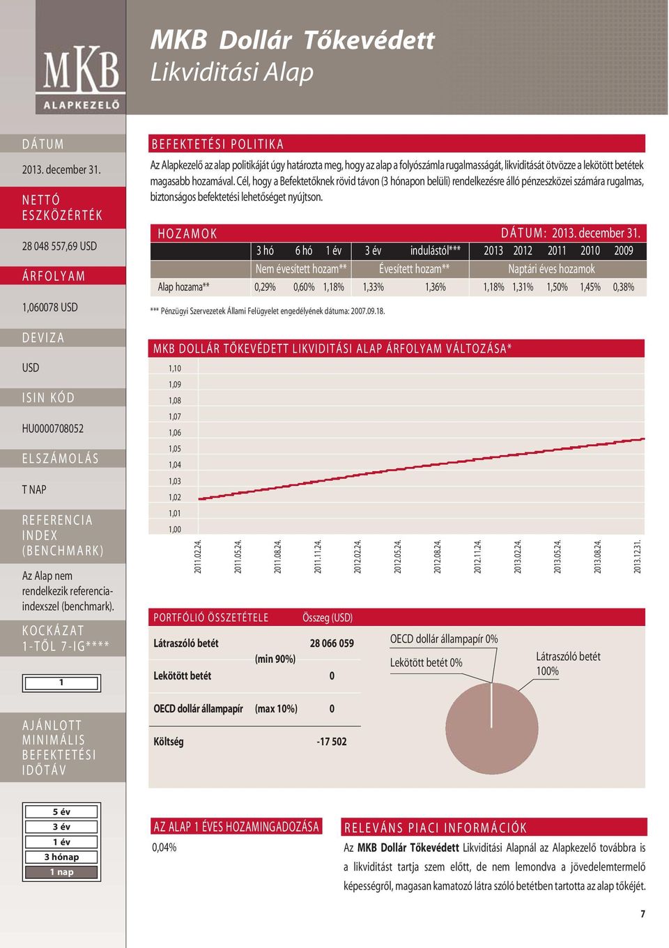HOZAMOK : 3 hó 6 hó indulástól*** 2013 2012 2011 2010 2009 Nem évesített hozam** Évesített hozam** Naptári éves hozamok Alap hozama** 0,29% 0,60% 1,18% 1,33% 1,36% 1,18% 1,31% 1,50% 1,45% 0,38% ***