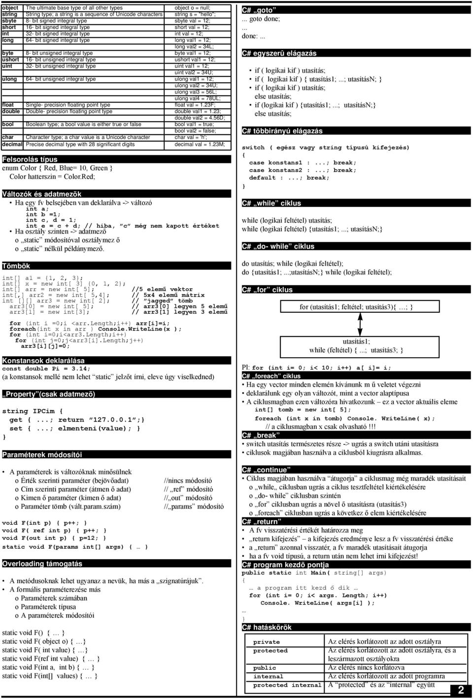 type byte val1 = 12; ushort 16- bit unsigned integral type ushort val1 = 12; uint 32- bit unsigned integral type uint val1 = 12; uint val2 = 34U; ulong 64- bit unsigned integral type ulong val1 = 12;