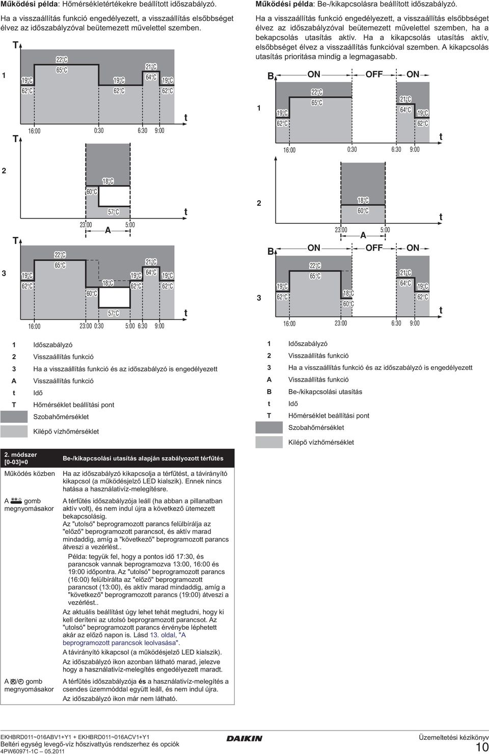 Ha a visszaállíás funkció engedélyeze, a visszaállíás elsőbbsége élvez az időszabályzóval beüemeze műveleel szemben, ha a bekapcsolás uasíás akív.