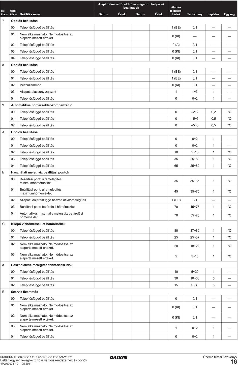 0 (KI) 02 elepíésfüggő beállíás 0 () 0/1 03 elepíésfüggő beállíás 0 (KI) 0/1 04 elepíésfüggő beállíás 0 (KI) 0/1 8 Opciók beállíása 00 elepíésfüggő beállíás 1 (BE) 0/1 01 elepíésfüggő beállíás 1 (BE)