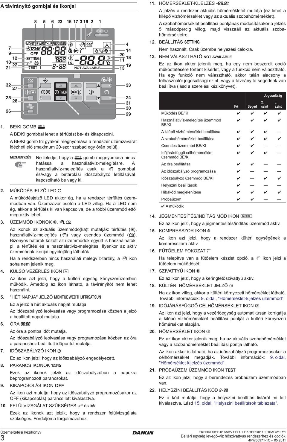 használaivíz-melegíés csak a gombbal és/vagy a beárolási időszabályzó leilásával kapcsolhaó be vagy ki. 2. MŰKÖDÉSJELZŐ LED működésjelző LED akkor ég, ha a rendszer érfűés üzemmódban van.