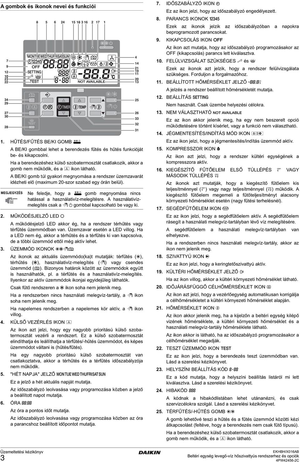 A BE/KI gomb túl gyakori megnyomása a rendszer üzemzavarát idézheti elő (maximum 20-szor szabad egy órán belül). 2. MŰKÖDÉSJELZŐ LED 0 A működésjelző LED akkor ég, ha a rendszer térhűtés vagy térfűtés üzemmódban van.