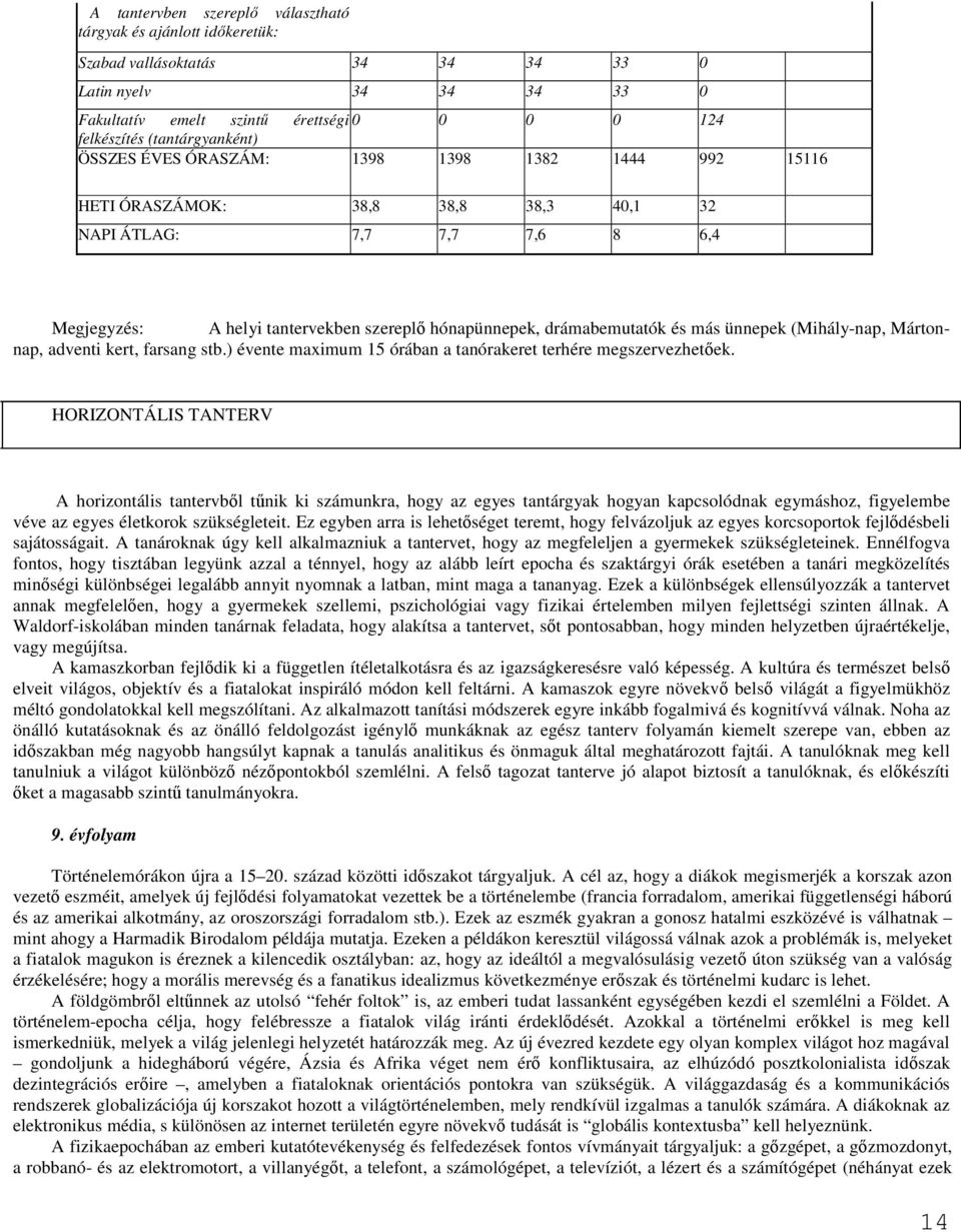 drámabemutatók és más ünnepek (Mihály-nap, Mártonnap, adventi kert, farsang stb.) évente maximum 15 órában a tanórakeret terhére megszervezhetıek.
