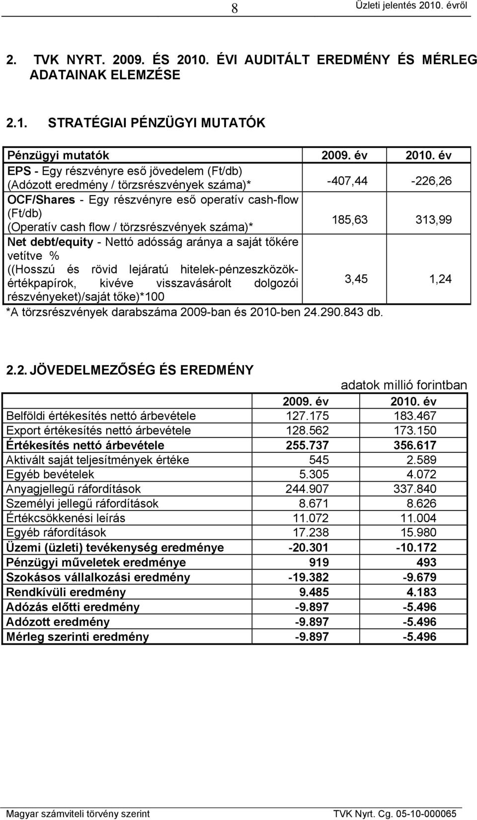 törzsrészvények száma)* 185,63 313,99 Net debt/equity - Nettó adósság aránya a saját tőkére vetítve % ((Hosszú és rövid lejáratú hitelek-pénzeszközökértékpapírok, kivéve visszavásárolt dolgozói 3,45
