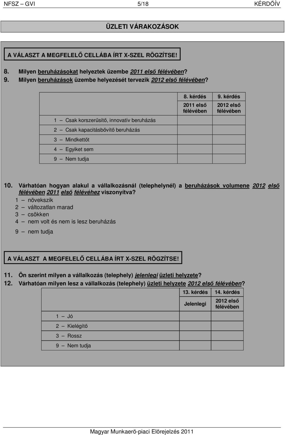 kérdés 2011 első félévében 2012 első félévében 10. Várhatóan hogyan alakul a vállalkozásnál (telephelynél) a beruházások volumene 2012 első félévében 2011 első félévéhez viszonyítva?