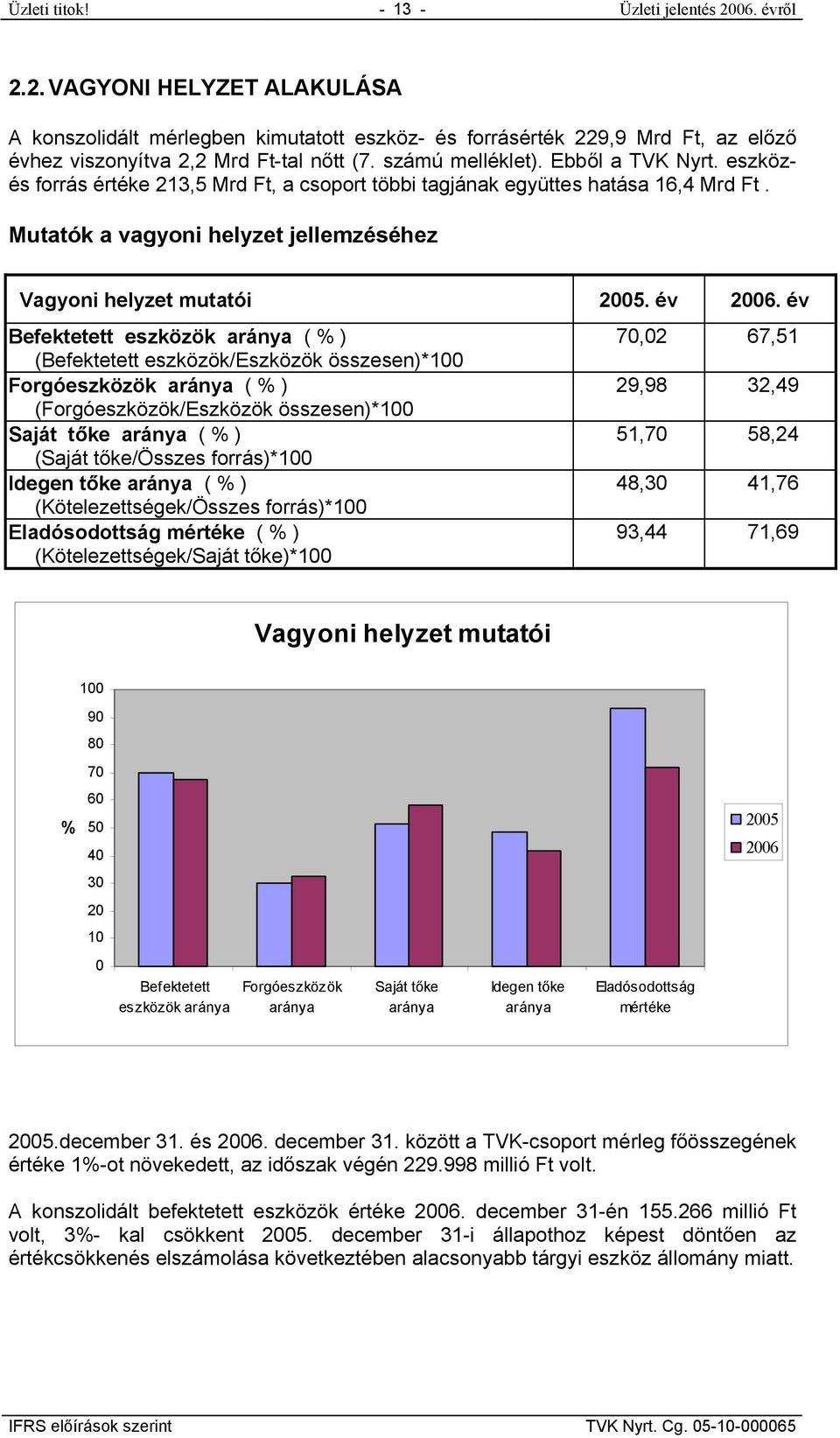 év 2006.