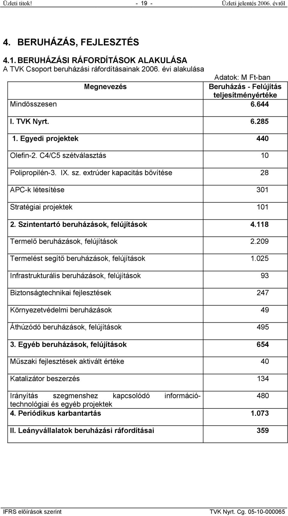 sz. extrúder kapacitás bővítése 28 APC-k létesítése 301 Stratégiai projektek 101 2. Szintentartó beruházások, felújítások 4.118 Termelő beruházások, felújítások 2.