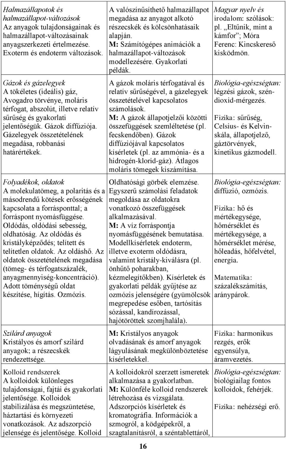 Gázelegyek összetételének megadása, robbanási határértékek. Folyadékok, oldatok A molekulatömeg, a polaritás és a másodrendű kötések erősségének kapcsolata a forrásponttal; a forráspont nyomásfüggése.