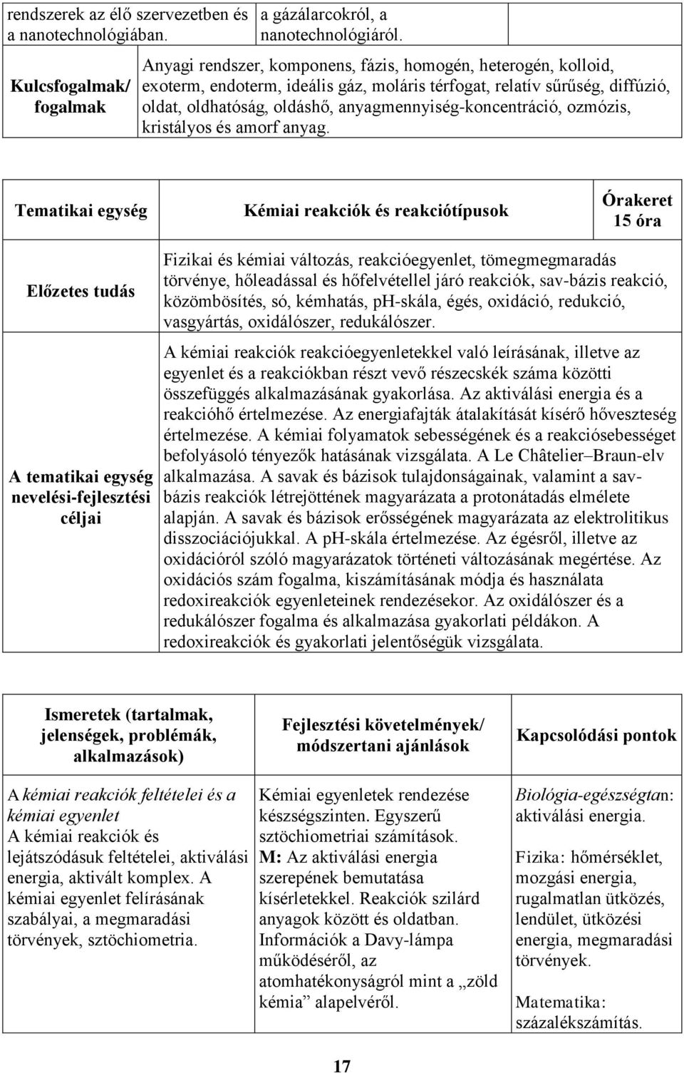 ozmózis, kristályos és amorf anyag.