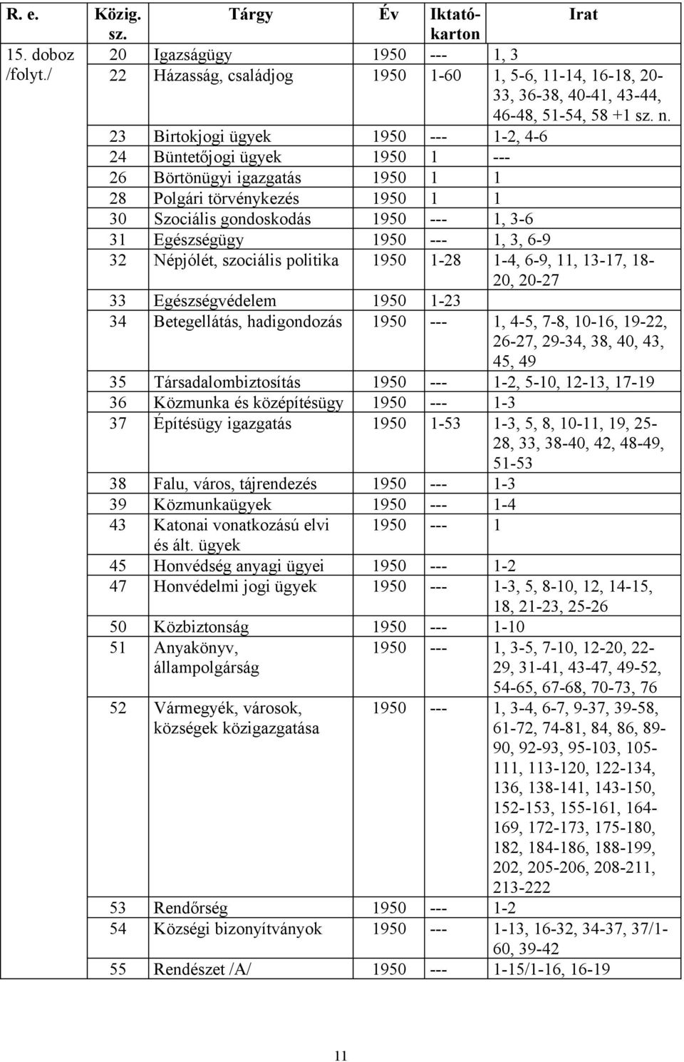 --- 1, 3, 6-9 32 Népjólét, szociális politika 1950 1-28 1-4, 6-9, 11, 13-17, 18-20, 20-27 33 Egészségvédelem 1950 1-23 34 Betegellátás, hadigondozás 1950 --- 1, 4-5, 7-8, 10-16, 19-22, 26-27, 29-34,