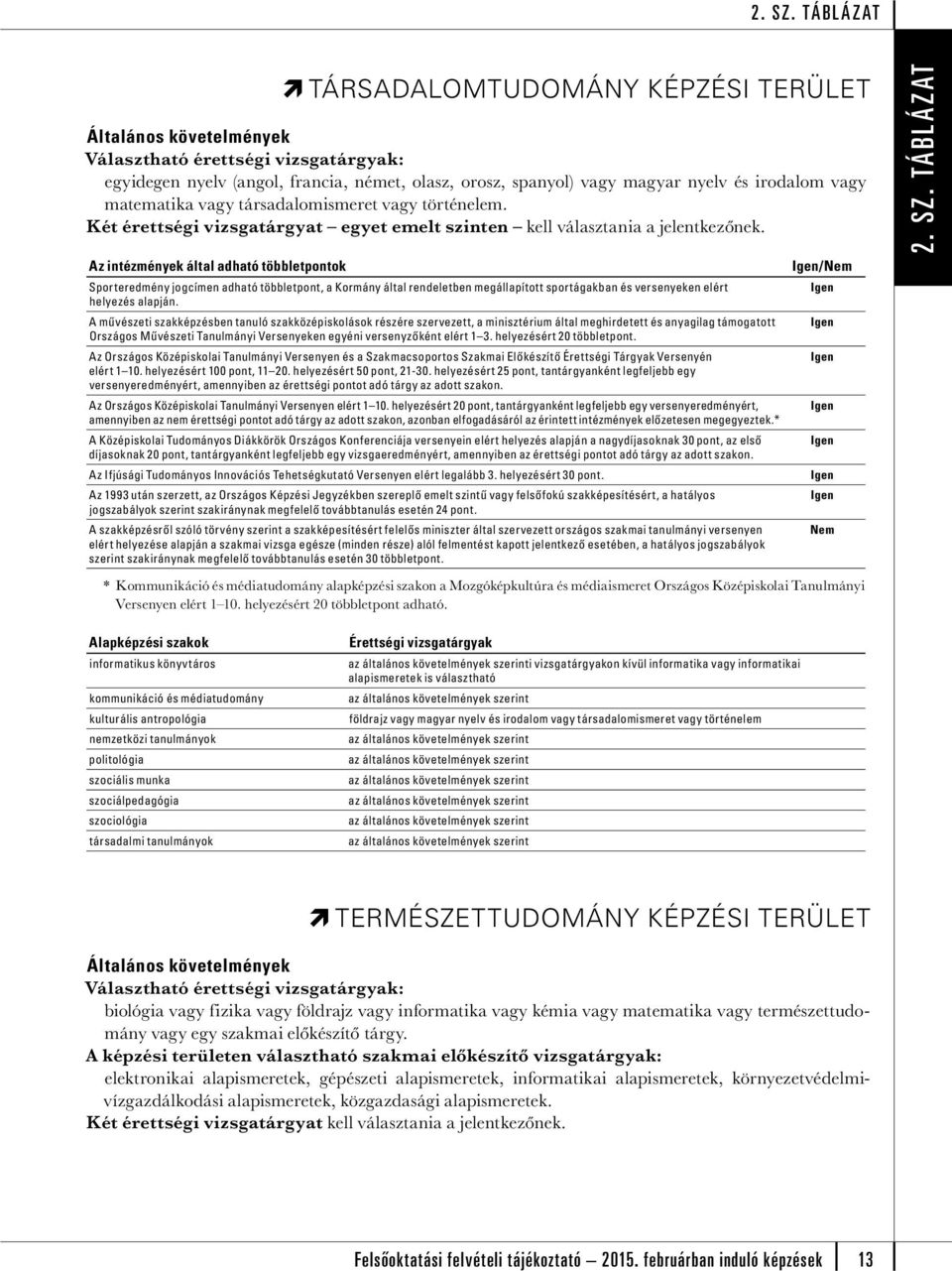 Sporteredmény jogcímen adható többletpont, a Kormány által rendeletben megállapított sportágakban versenyeken elért helyez alapján.