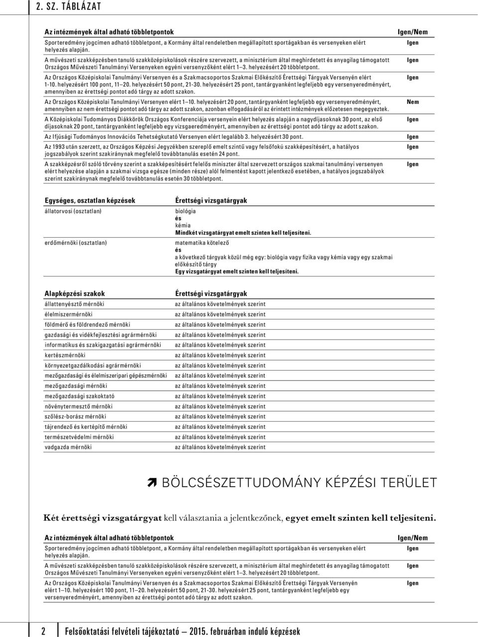 helyezért 20 többletpont. Az Országos Középiskolai Tanulmányi Versenyen a Szakmacsoportos Szakmai Előkzítő Érettségi Tárgyak Versenyén elért 1-10. helyezért 100 pont, 11 20. helyezért 50 pont, 21-30.