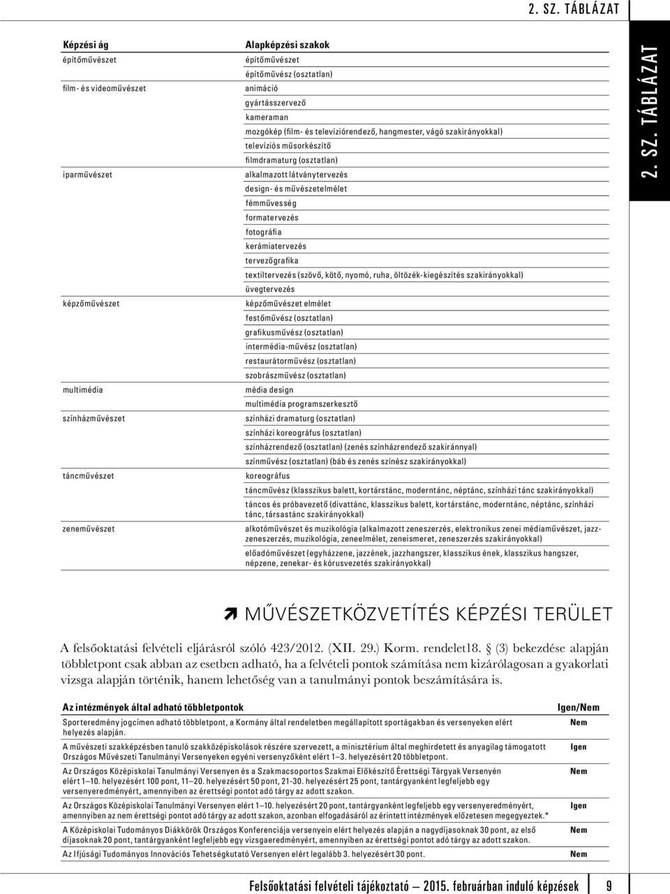 tervezőgrafika textiltervez (szövő, kötő, nyomó, ruha, öltözék-kiegzít üvegtervez képzőművzet elmélet festőművz (osztatlan) grafikusművz (osztatlan) intermédia-művz (osztatlan) restaurátorművz