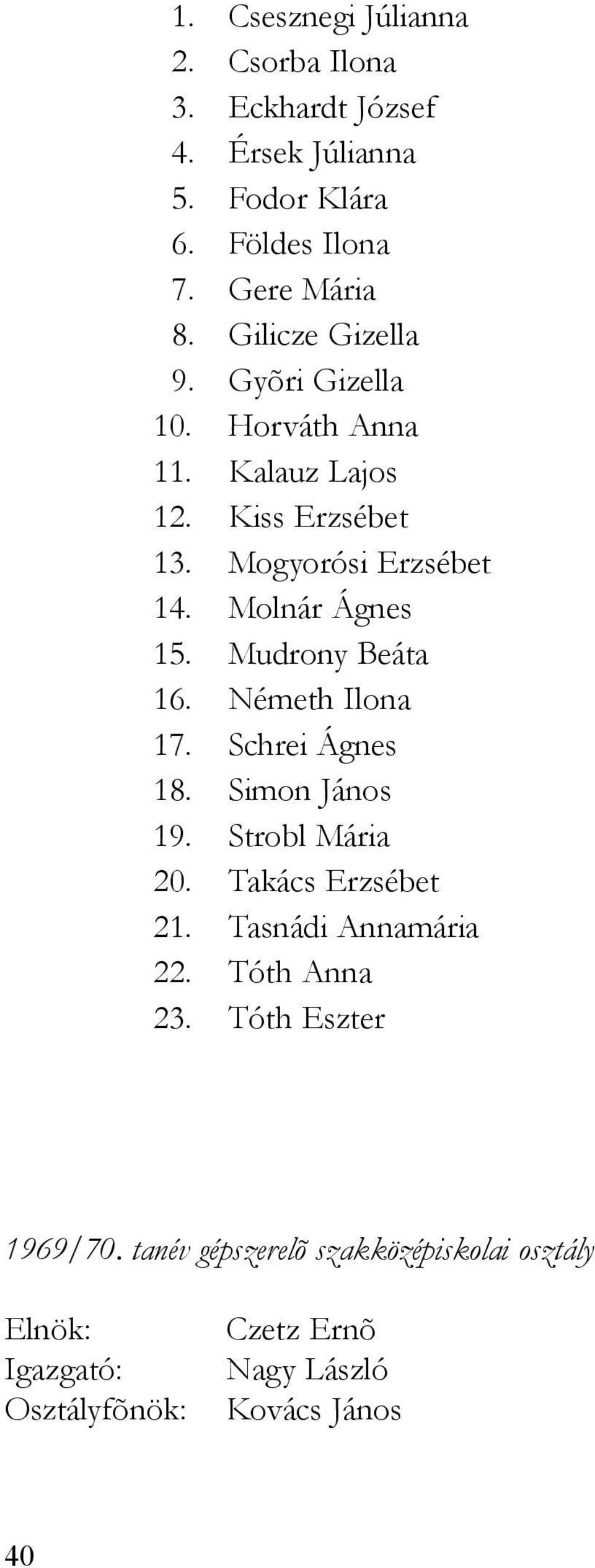 Mogyorósi Erzsébet 14. Molnár Ágnes 15. Mudrony Beáta 16. Németh Ilona 17. Schrei Ágnes 18. Simon János 19.
