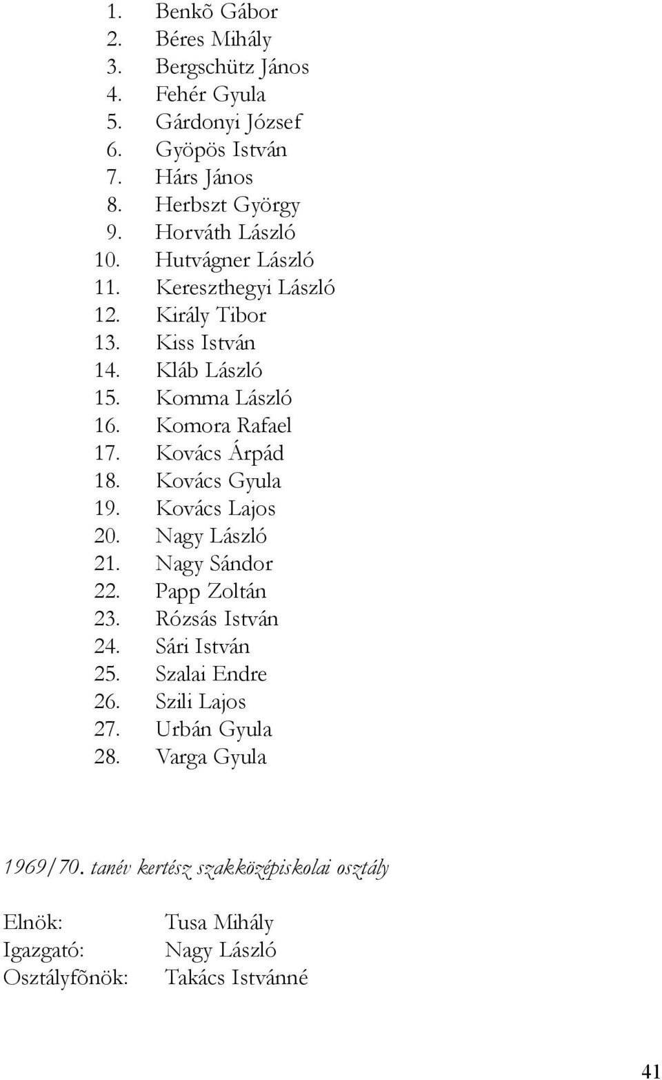 Komora Rafael 17. Kovács Árpád 18. Kovács Gyula 19. Kovács Lajos 20. 21. Nagy Sándor 22. Papp Zoltán 23. Rózsás István 24.