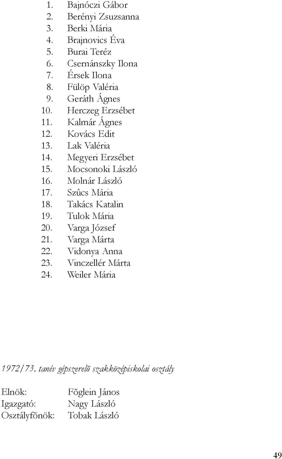 Mocsonoki László 16. Molnár László 17. Szûcs Mária 18. Takács Katalin 19. Tulok Mária 20. Varga József 21. Varga Márta 22.