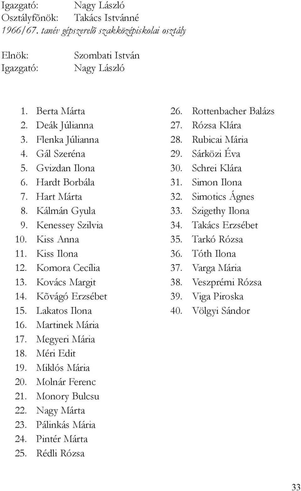 Méri Edit 19. Miklós Mária 20. Molnár Ferenc 21. Monory Bulcsu 22. Nagy Márta 23. Pálinkás Mária 24. Pintér Márta 25. Rédli Rózsa 26. Rottenbacher Balázs 27. Rózsa Klára 28. Rubicai Mária 29.