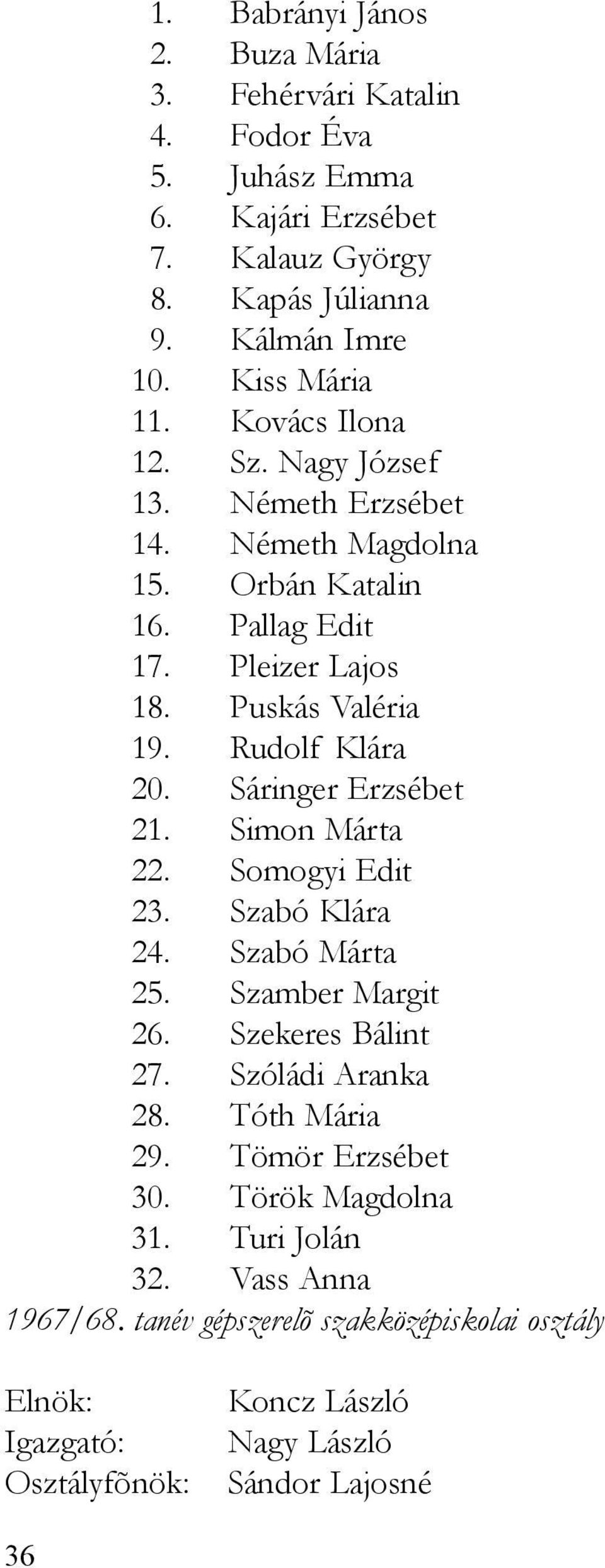 Puskás Valéria 19. Rudolf Klára 20. Sáringer Erzsébet 21. Simon Márta 22. Somogyi Edit 23. Szabó Klára 24. Szabó Márta 25. Szamber Margit 26.