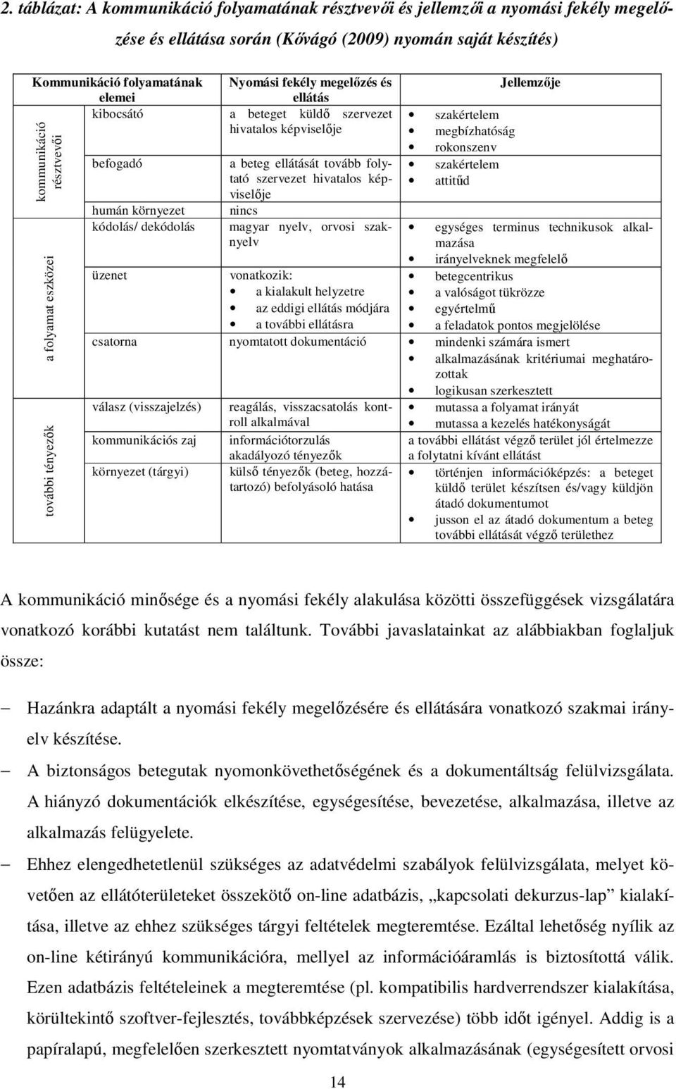 beteg ellátását tovább folytató szervezet hivatalos képviselője nincs magyar nyelv, orvosi szaknyelv vonatkozik: a kialakult helyzetre az eddigi ellátás módjára a további ellátásra szakértelem