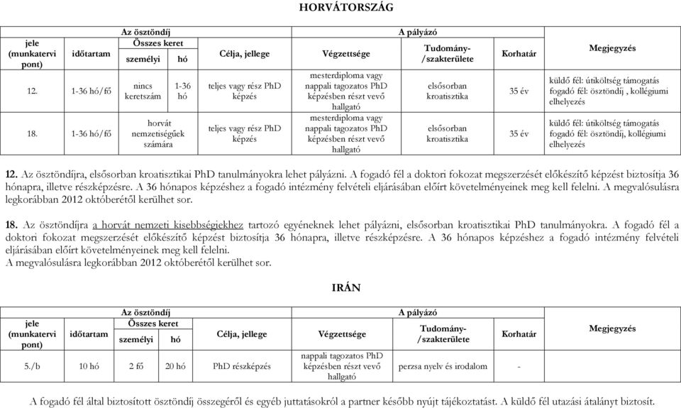 kroatisztika küldő fél: útiköltség támogatás fogadó fél: ösztöndíj, kollégiumi elhelyezés küldő fél: útiköltség támogatás fogadó fél: ösztöndíj, kollégiumi elhelyezés 12.