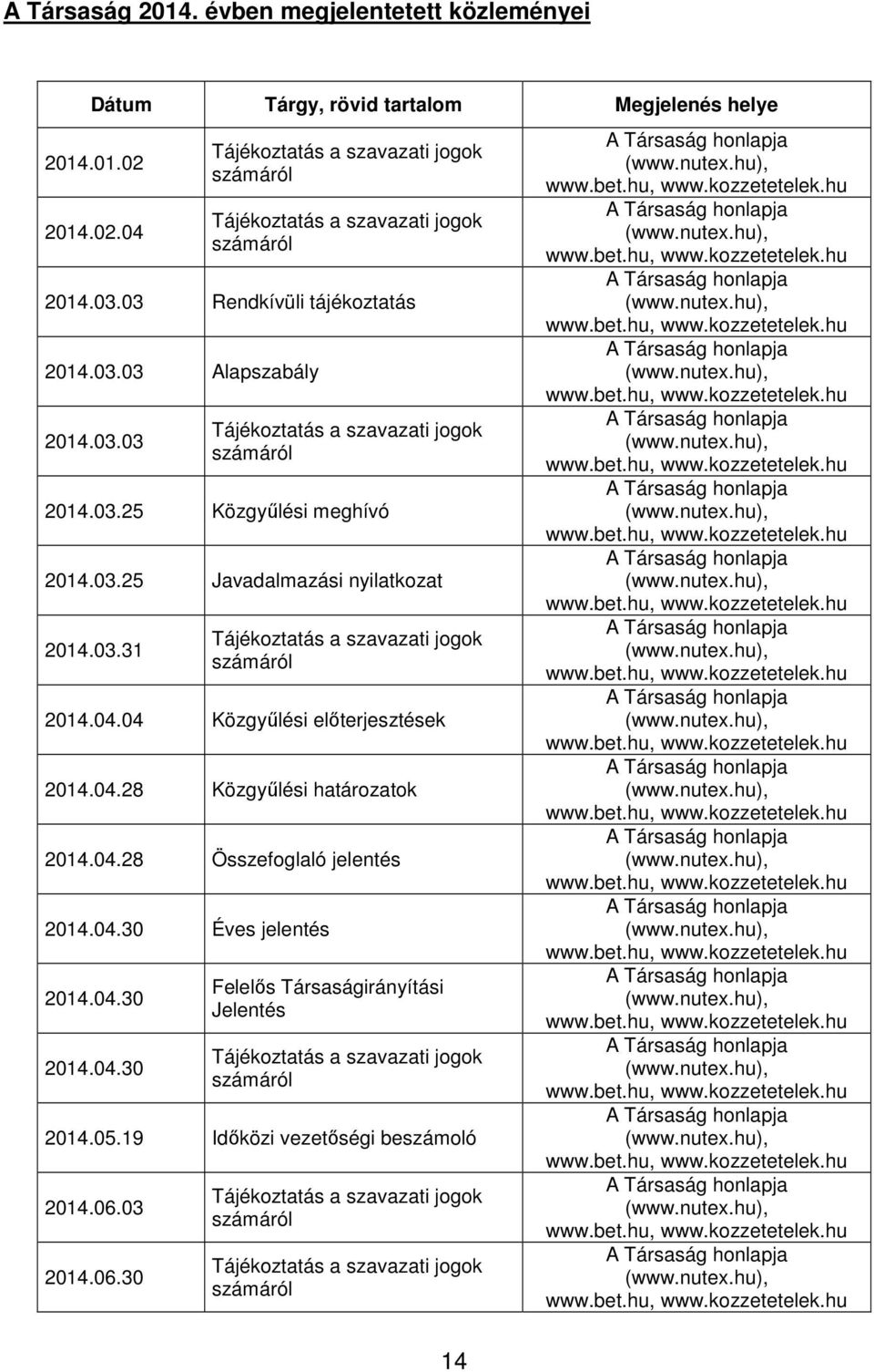 03.31 2014.04.04 Közgyűlési előterjesztések 2014.04.28 Közgyűlési határozatok 2014.04.28 Összefoglaló jelentés 2014.04.30 Éves jelentés 2014.