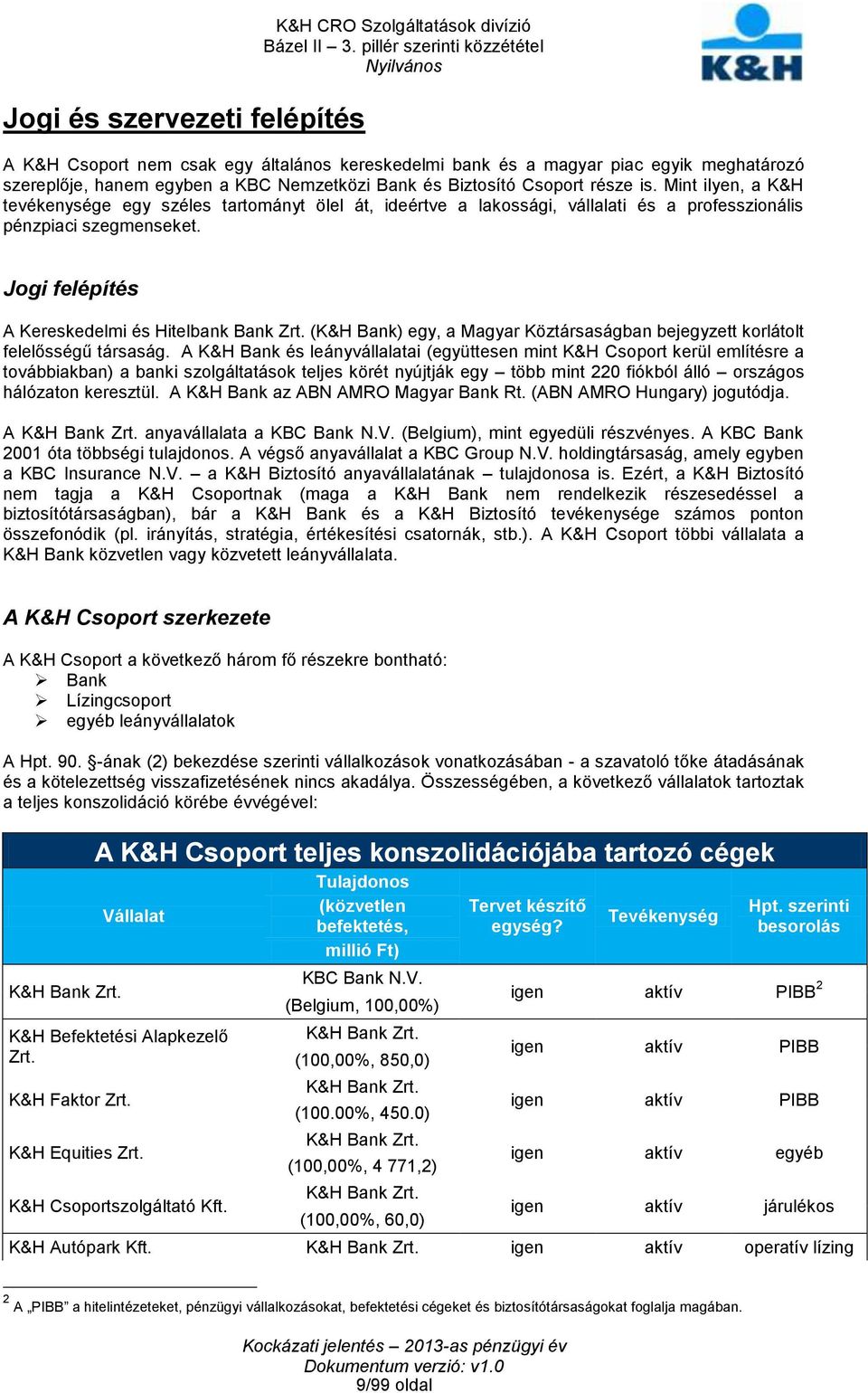 Jogi felépítés A Kereskedelmi és Hitelbank Bank Zrt. (K&H Bank) egy, a Magyar Köztársaságban bejegyzett korlátolt felelősségű társaság.