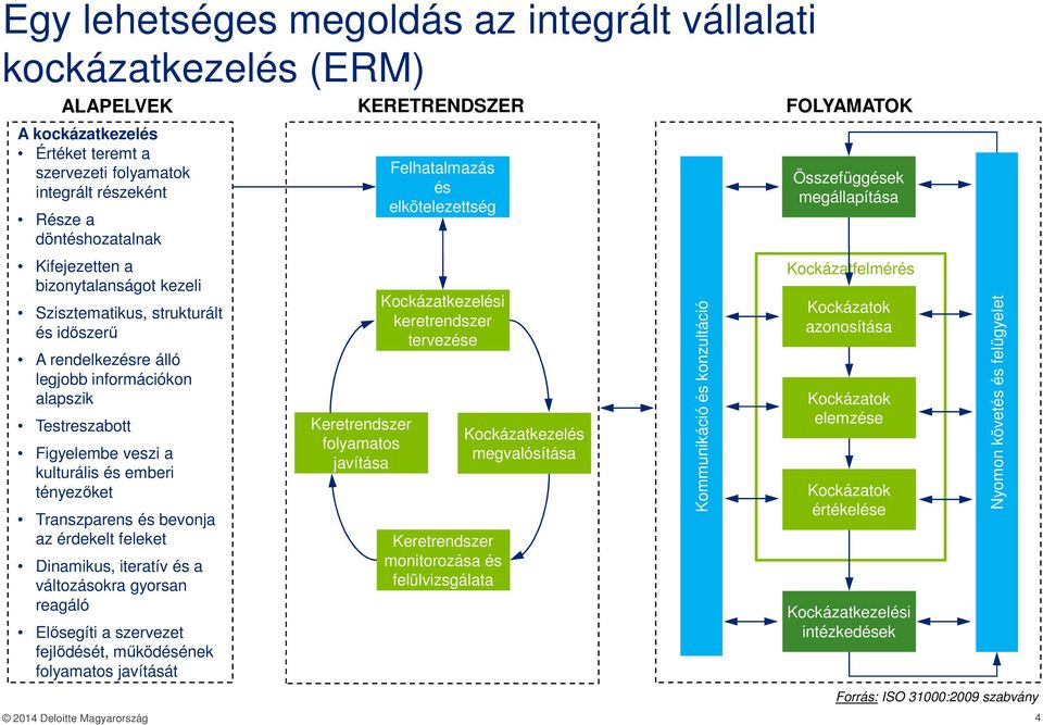 emberi tényezőket Transzparens és bevonja az érdekelt feleket Dinamikus, iteratív és a változásokra gyorsan reagáló Elősegíti a szervezet fejlődését, működésének folyamatos javítását Keretrendszer