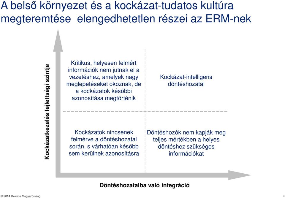 azonosítása megtörténik Kockázatok nincsenek felmérve a döntéshozatal során, s várhatóan később sem kerülnek azonosításra