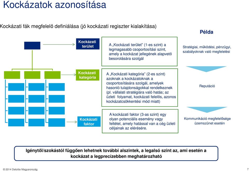 tulajdonságokkal rendelkeznek (pl.