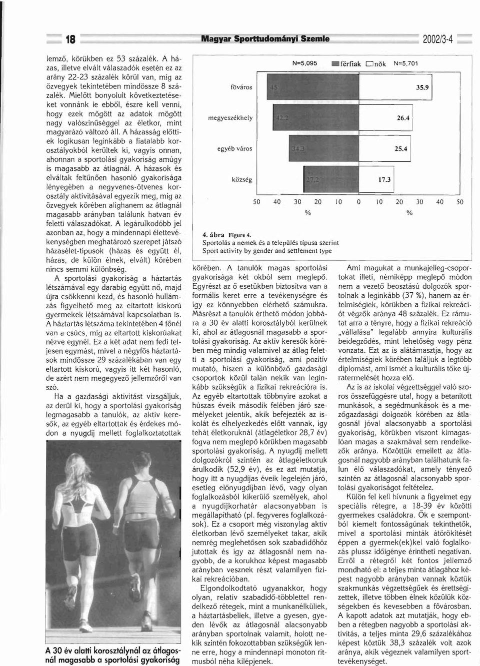 A házasság előttiek logikusan leginkább a fiatalabb korosztályokból kerültek ki, vagyis onnan, ahonnan a sportolási gyakoriság amúgy is magasabb az átlagnál.