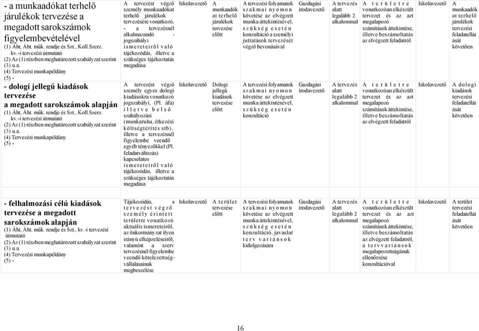 rendje és Szt., Koll.Szerz. kv.-i tervezési útmuttó (2) Az (1) részben meghtározott szbályzt szerint (3) u.