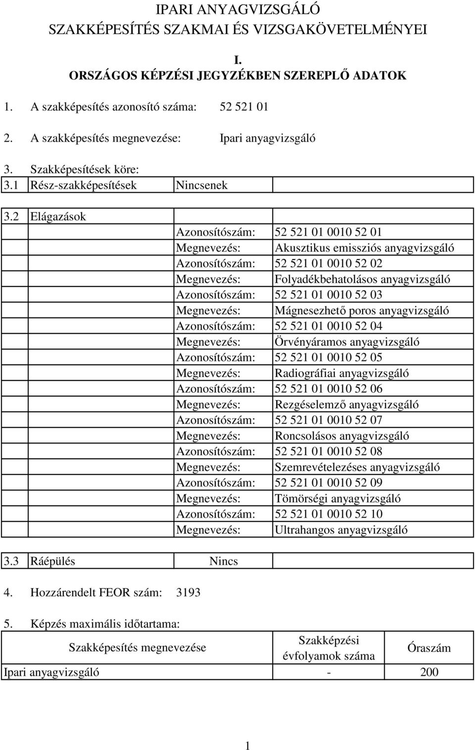 Hozzárendelt FEOR szám: Nincsenek Azonosítószám: 52 521 01 0010 52 01 Megnevezés: Akusztikus emissziós anyagvizsgáló Azonosítószám: 52 521 01 0010 52 02 Megnevezés: Folyadékbehatolásos anyagvizsgáló