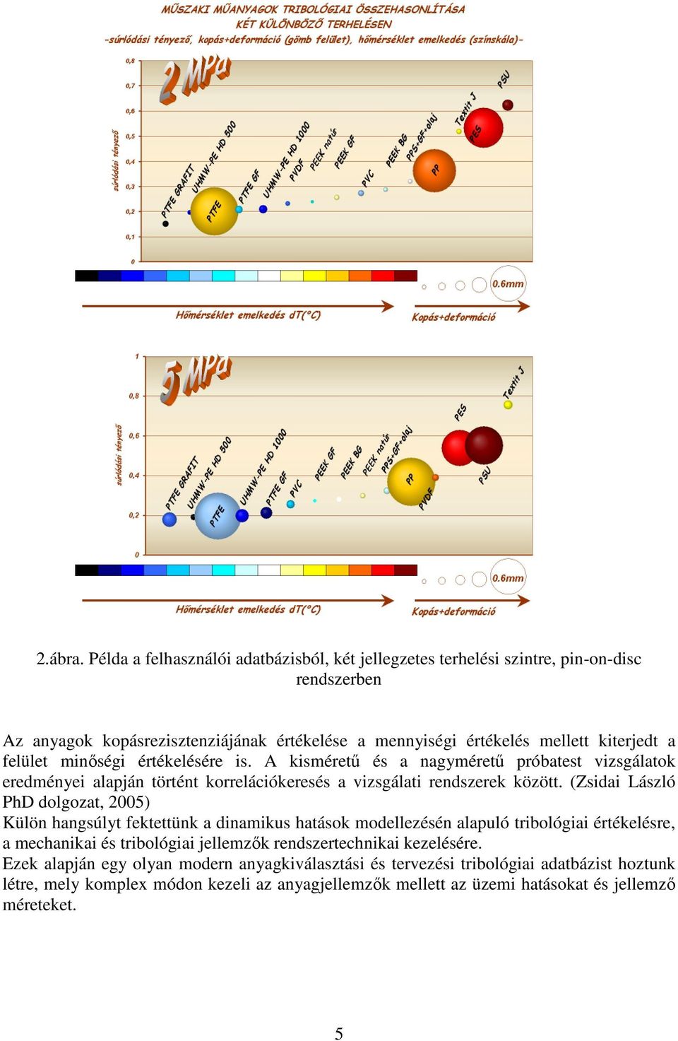 felület minőségi értékelésére is. A kisméretű és a nagyméretű próbatest vizsgálatok eredményei alapján történt korrelációkeresés a vizsgálati rendszerek között.