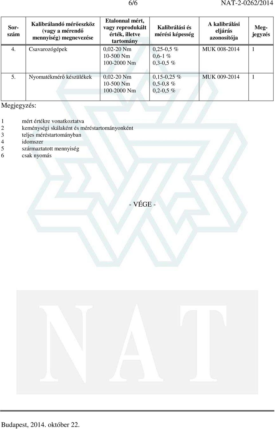 MUK 009-04 mért értékre vonatkoztatva keménységi skálaként és