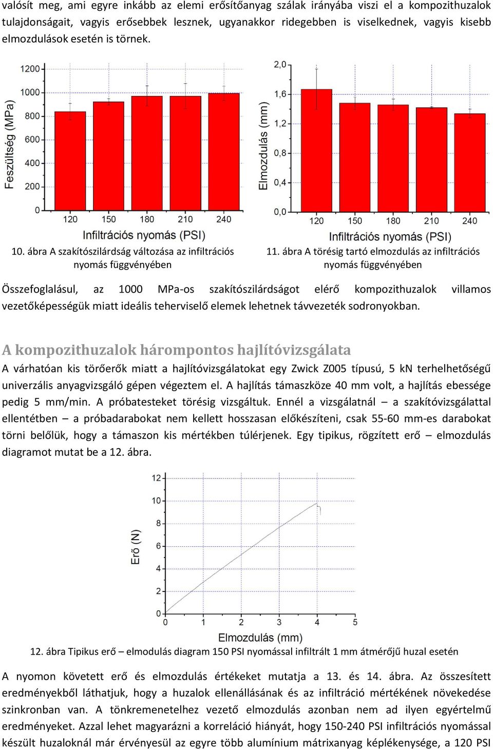 ábra A törésig tartó elmozdulás az infiltrációs nyomás függvényében Összefoglalásul, az 1000 MPa-os szakítószilárdságot elérő kompozithuzalok villamos vezetőképességük miatt ideális teherviselő