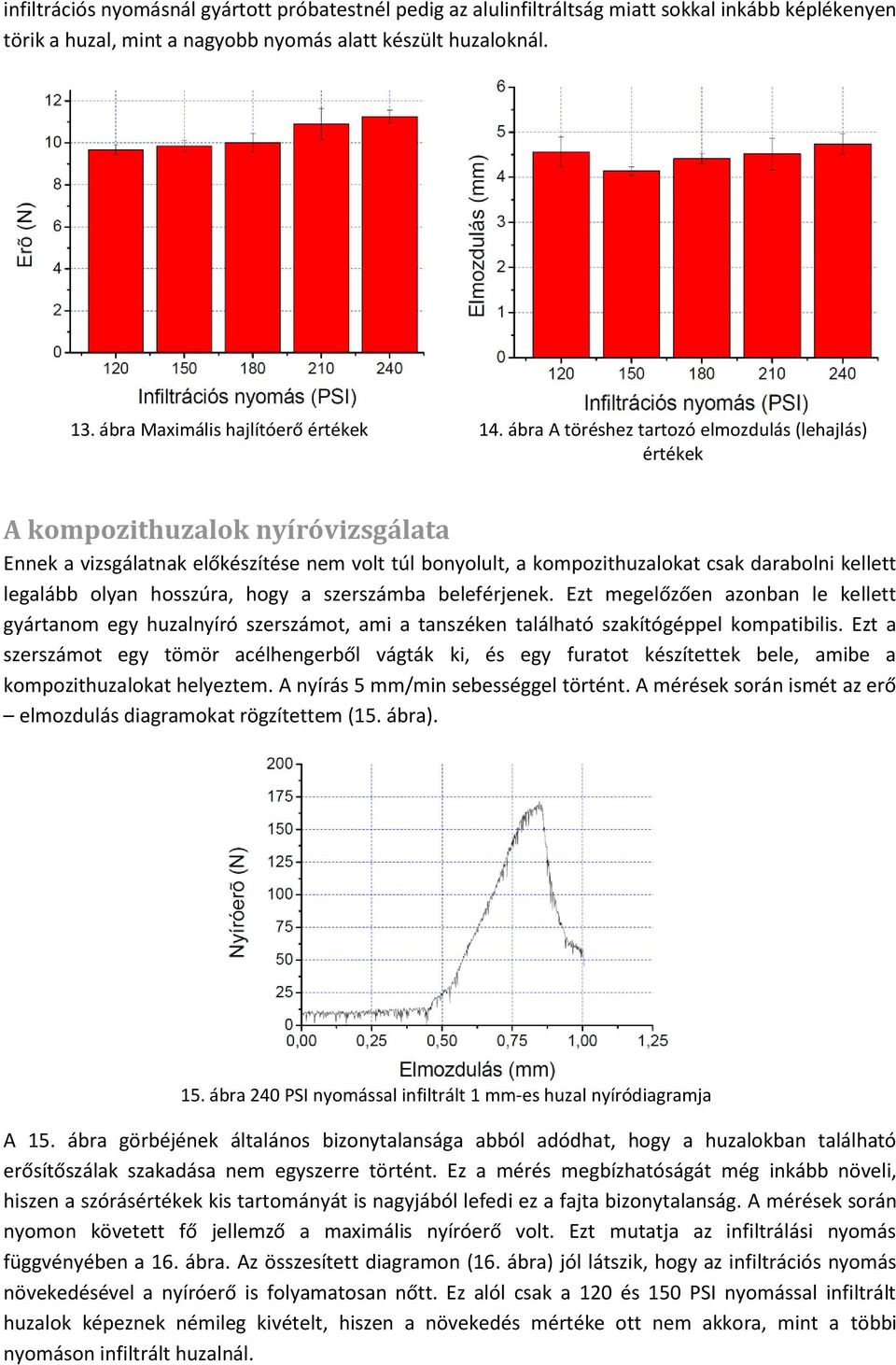 ábra A töréshez tartozó elmozdulás (lehajlás) értékek A kompozithuzalok nyíróvizsgálata Ennek a vizsgálatnak előkészítése nem volt túl bonyolult, a kompozithuzalokat csak darabolni kellett legalább