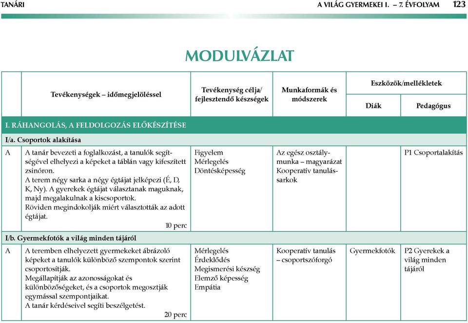 terem négy sarka a négy égtájat jelképezi (É, D, K, Ny). gyerekek égtájat választanak maguknak, majd megalakulnak a kiscsoportok. Röviden megindokolják miért választották az adott égtájat.