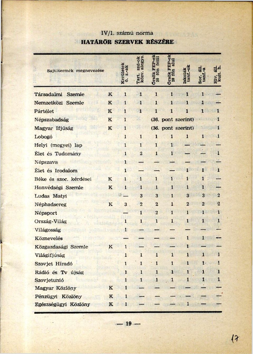 Társadalmi Szemle Nemzetközi Szemle Pártélet Népszabadság Magyar Ifjúság Lobogó Helyi (megyei) lap Élet és Tudomány Népszava Élet és Irodalom Béke