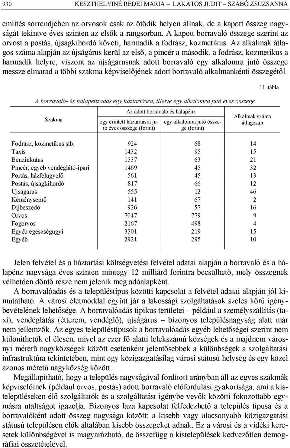 Az alkalmak átlagos száma alapján az újságárus kerül az első, a pincér a második, a fodrász, kozmetikus a harmadik helyre, viszont az újságárusnak adott borravaló egy alkalomra jutó összege messze