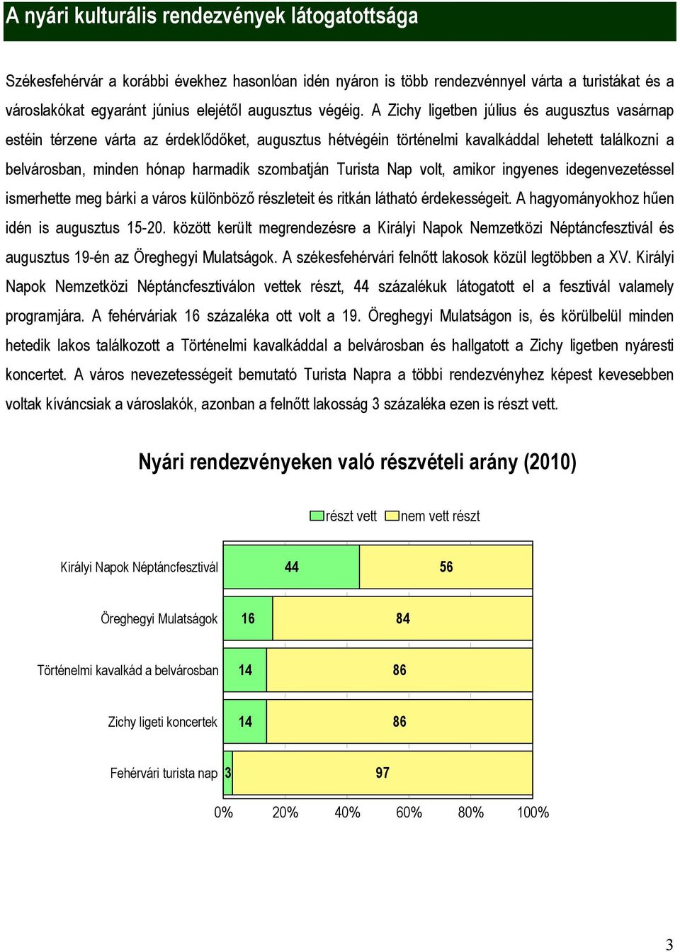 A Zichy ligetben július és augusztus vasárnap estéin térzene várta az érdeklődőket, augusztus hétvégéin történelmi kavalkáddal lehetett találkozni a belvárosban, minden hónap harmadik szombatján