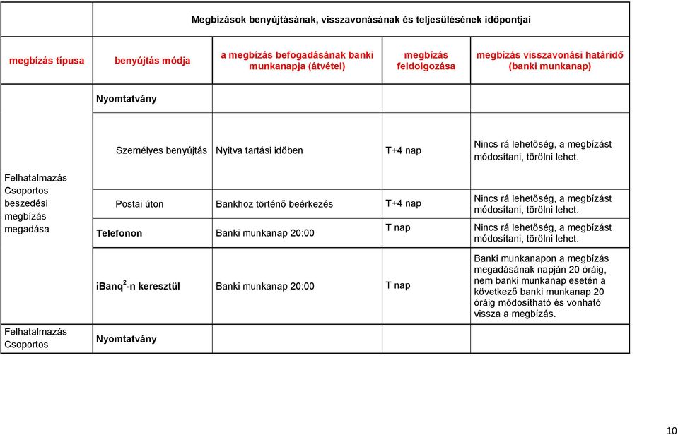 munkanap 20:00 Nincs rá lehetőség, a t módosítani, törölni lehet.