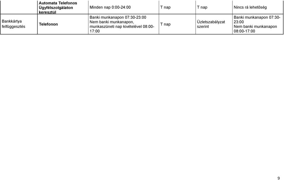 munkanapon 07:30-23:00 Nem banki munkanapon, munkaszüneti nap