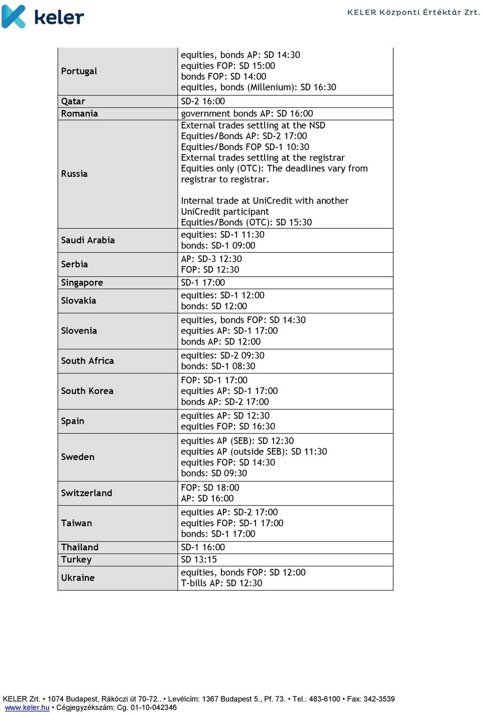 Internal trade at UniCredit with another UniCredit participant Equities/Bonds (OTC): SD 15:30 equities: SD-1 11:30 Saudi Arabia bonds: SD-1 09:00 AP: SD-3 12:30 Serbia FOP: SD 12:30 Singapore SD-1