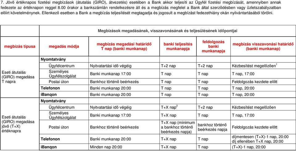 Ellenkezı esetben a Bank a megbízás teljesítését megtagadja és jogosult a megbízást fedezethiány okán nyilvántartásából törölni.