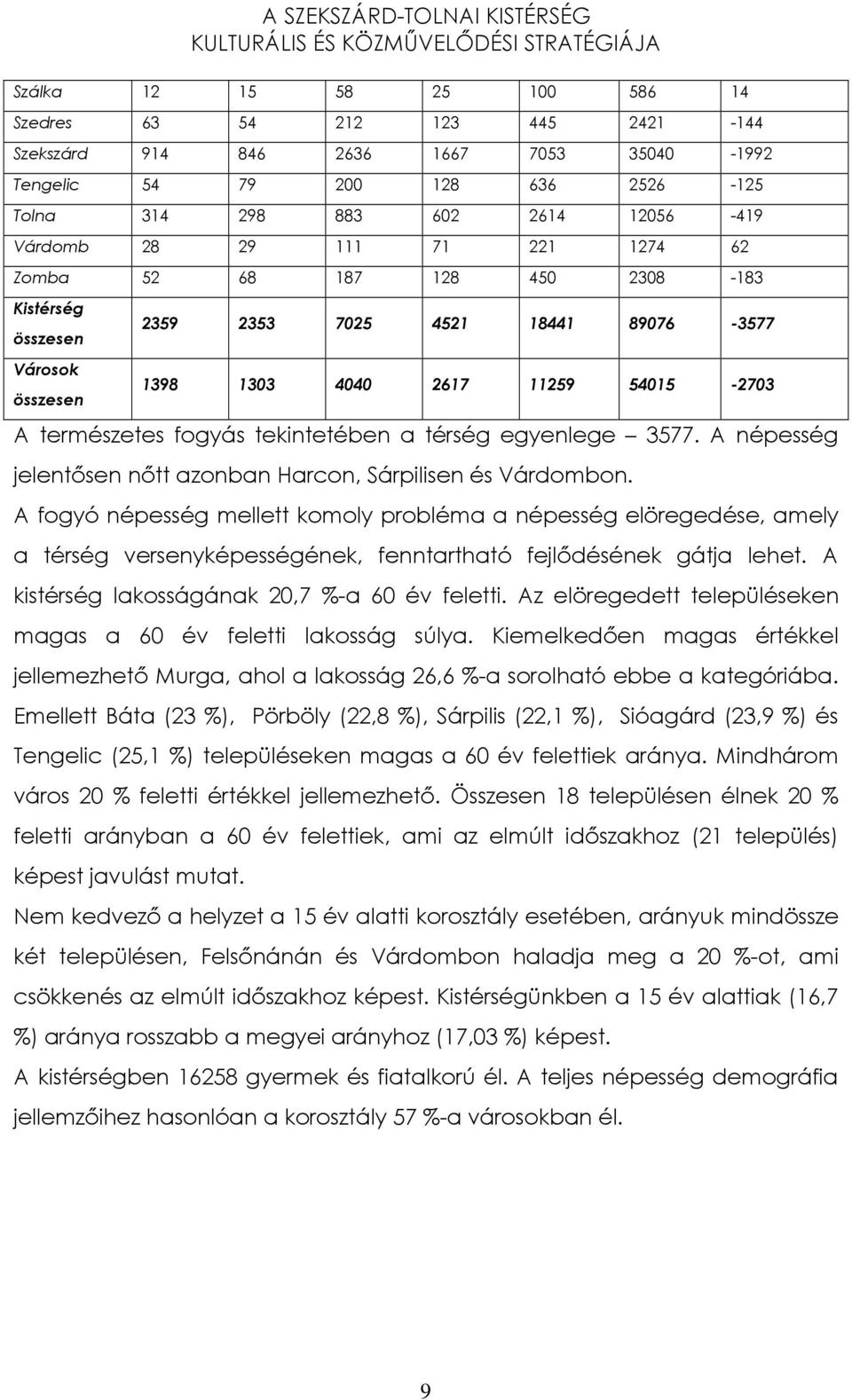 térség egyenlege 3577. A népesség jelentısen nıtt azonban Harcon, Sárpilisen és Várdombon.