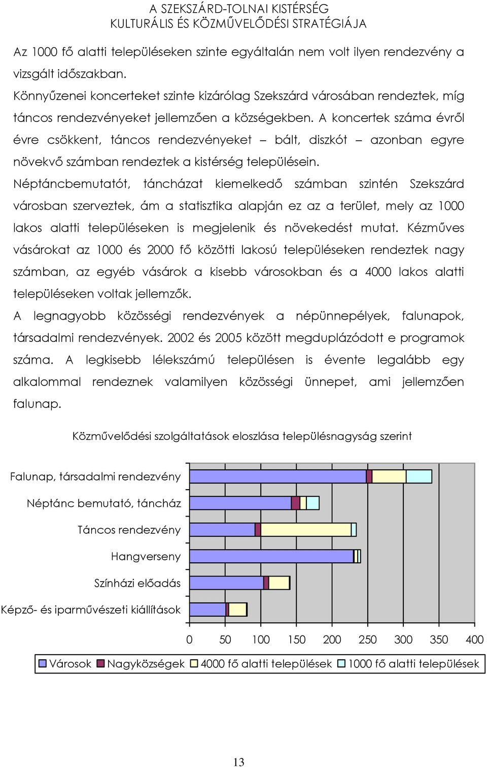 A koncertek száma évrıl évre csökkent, táncos rendezvényeket bált, diszkót azonban egyre növekvı számban rendeztek a kistérség településein.