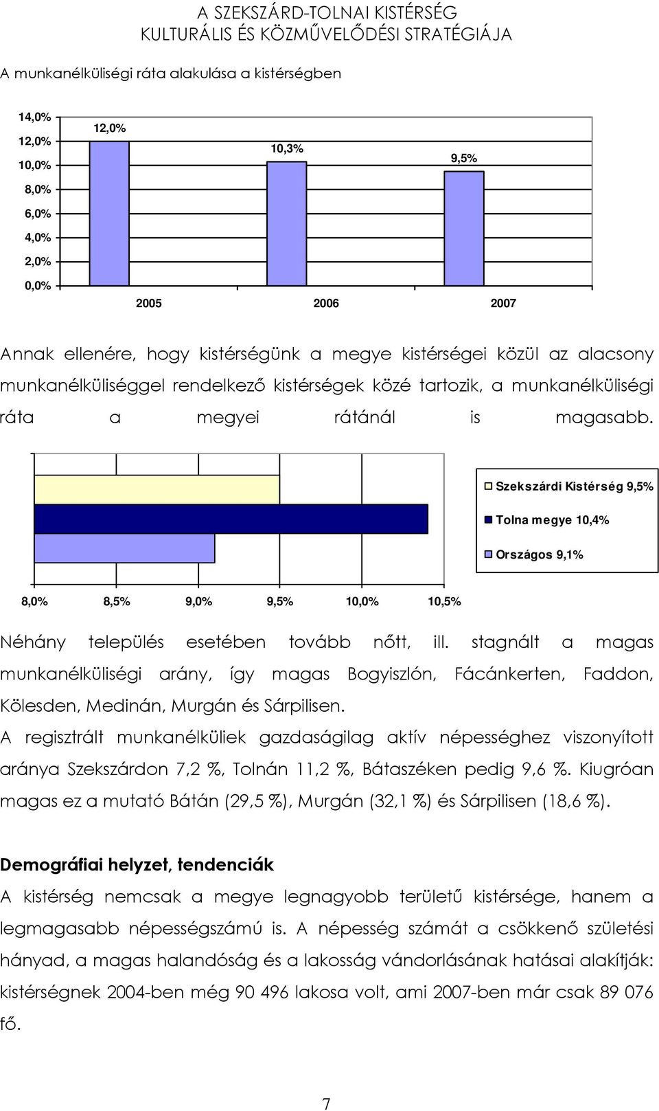 Szekszárdi Kistérség 9,5% Tolna megye 10,4% Országos 9,1% 8,0% 8,5% 9,0% 9,5% 10,0% 10,5% Néhány település esetében tovább nıtt, ill.