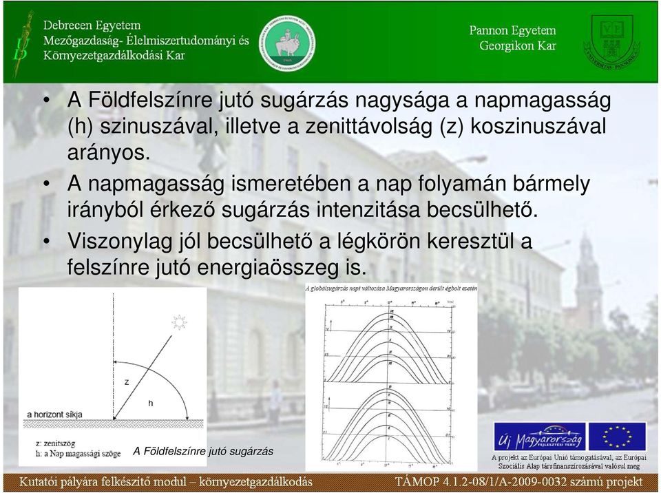 A napmagasság ismeretében a nap folyamán bármely irányból érkezı sugárzás