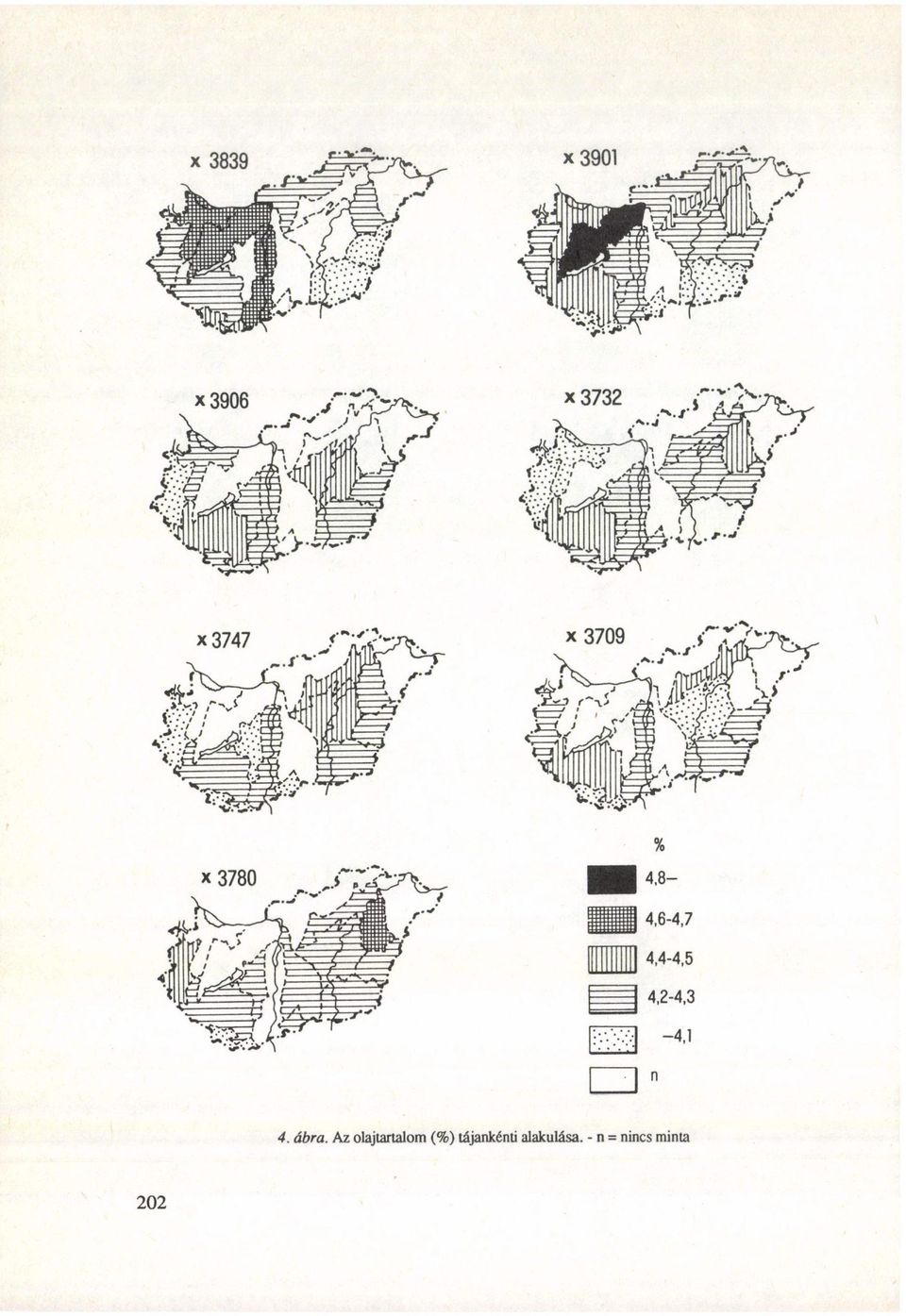 (%) tájankénti